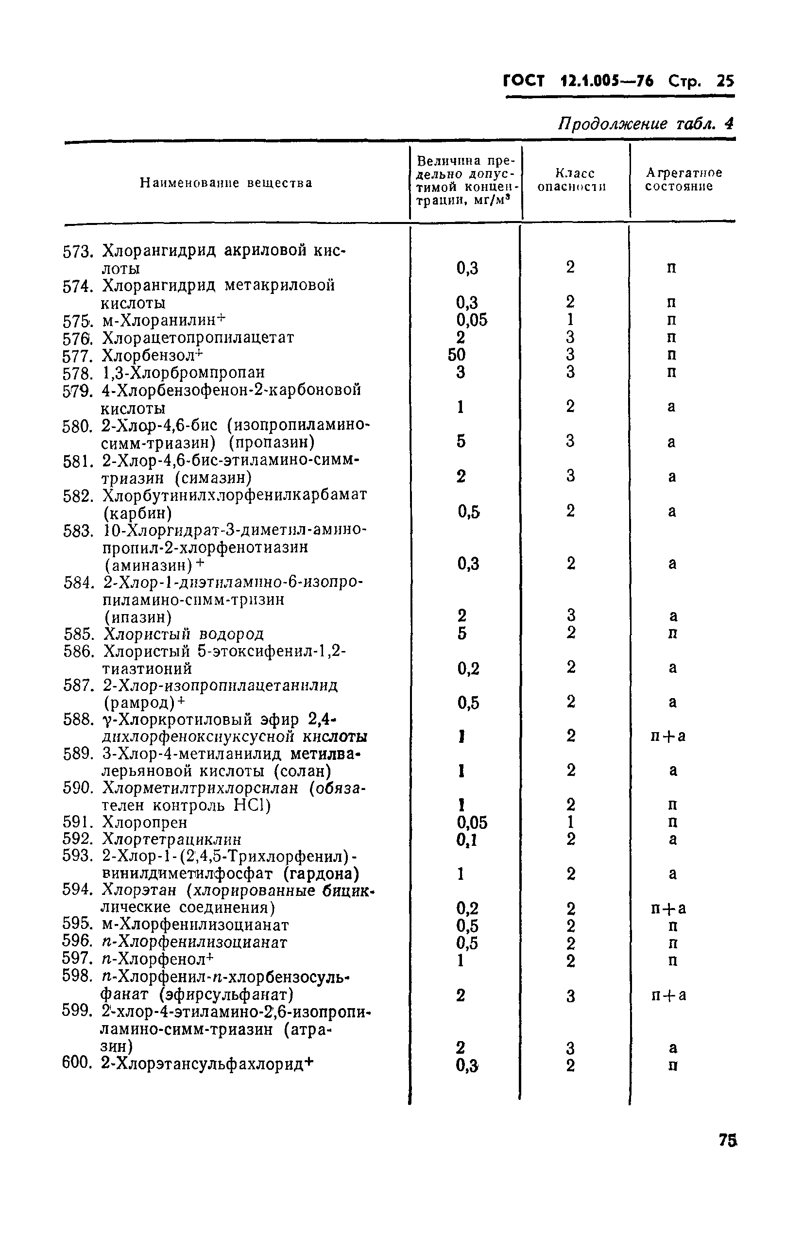 Страница 25 ГОСТ 12.1.005-76