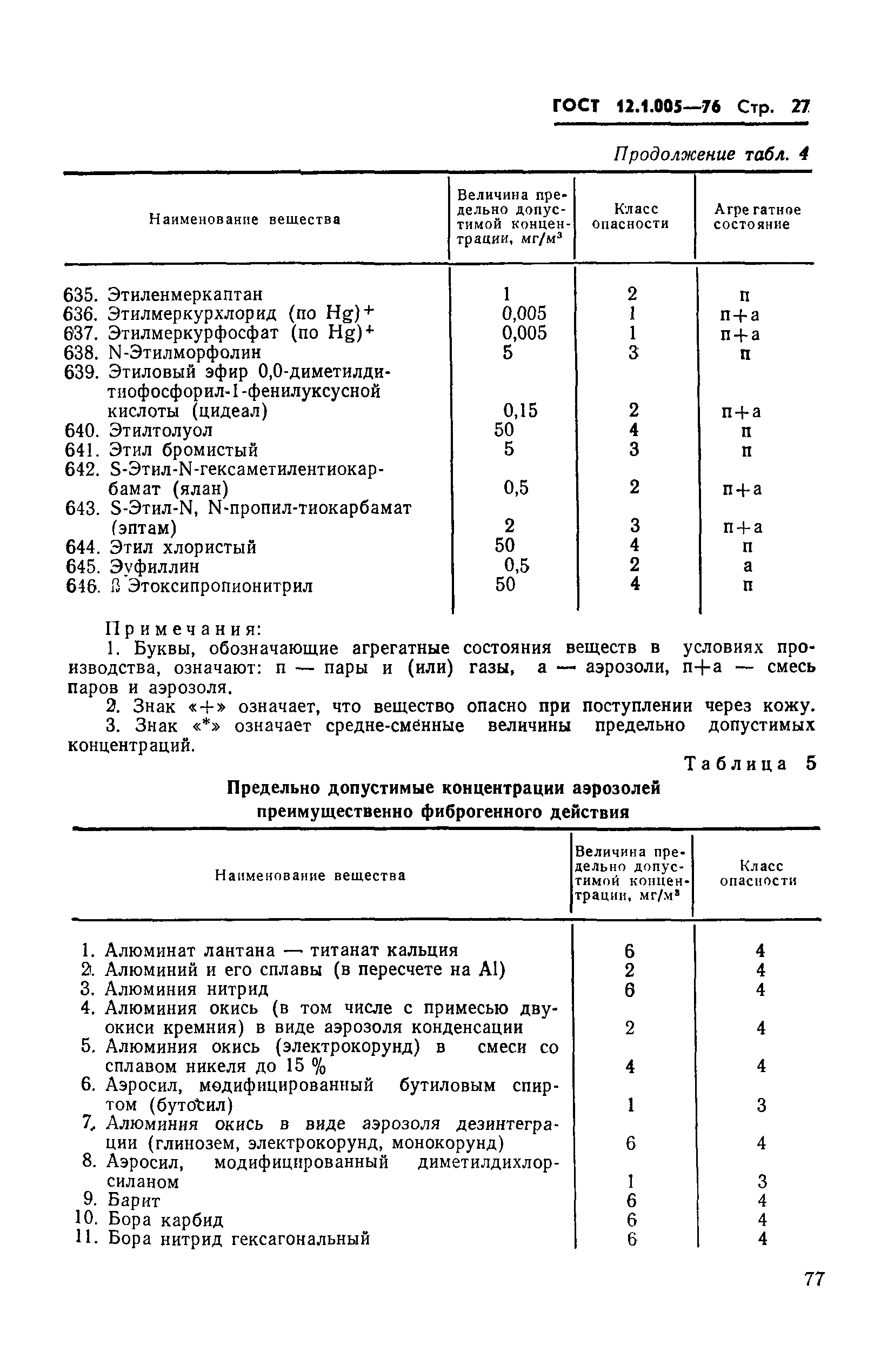 Страница 27 ГОСТ 12.1.005-76