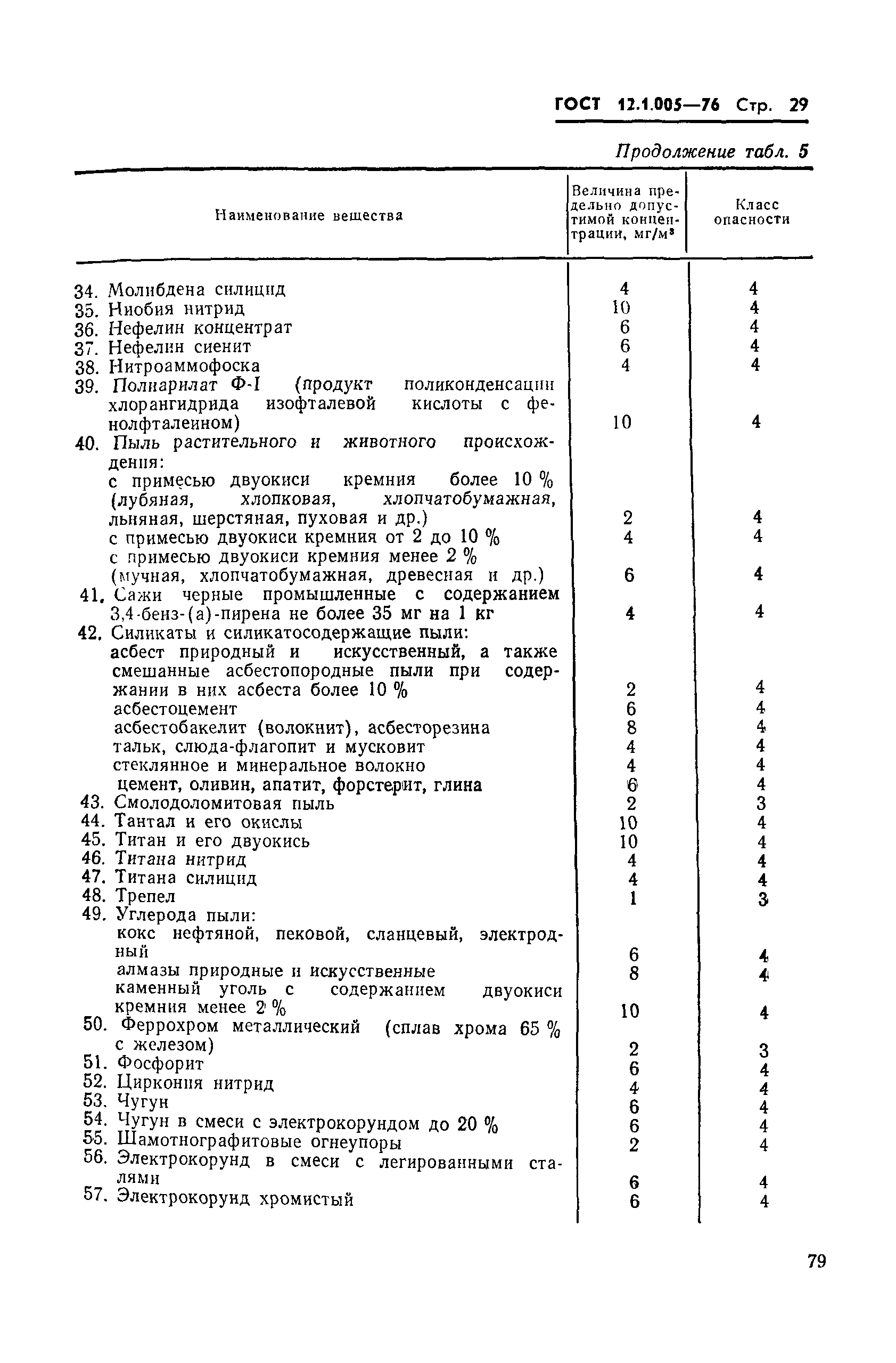 Страница 29 ГОСТ 12.1.005-76