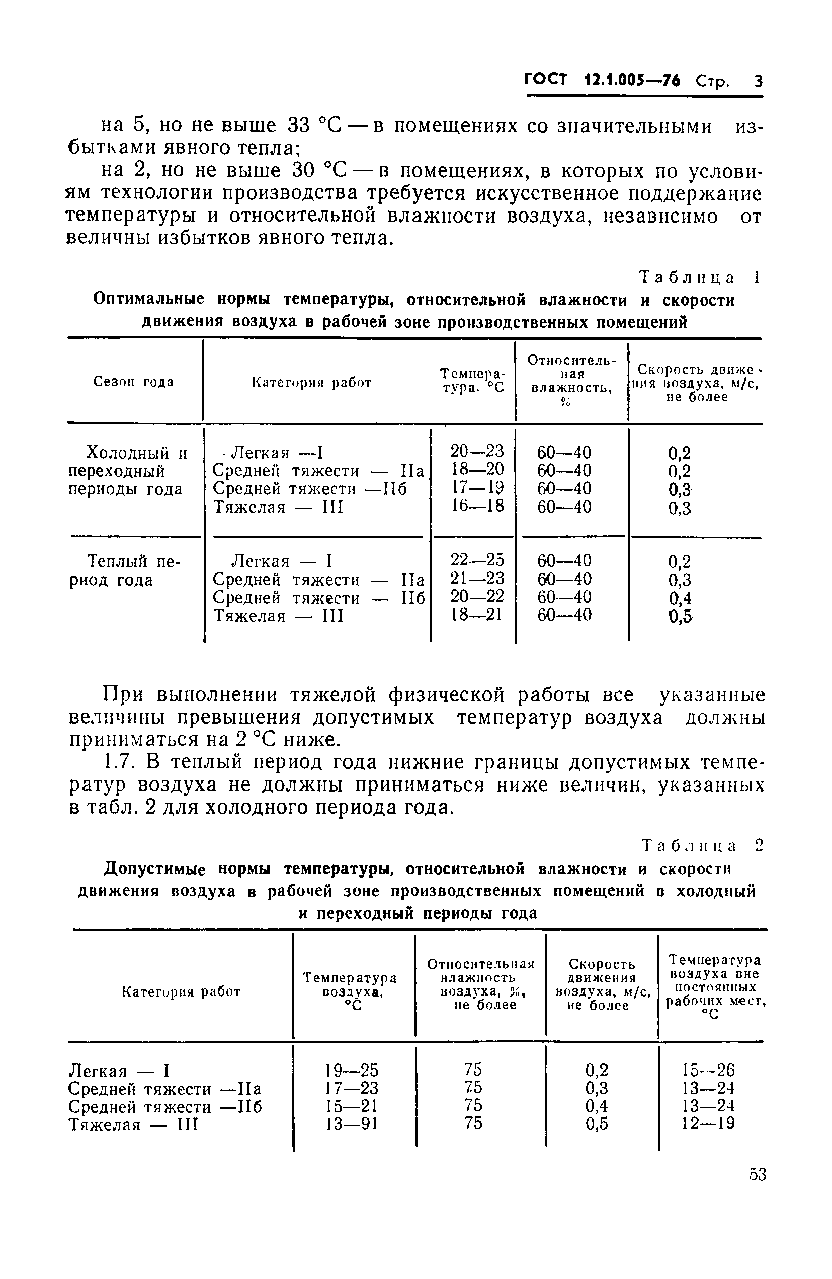 Страница 3 ГОСТ 12.1.005-76