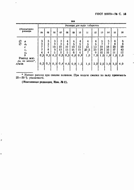 Страница 13 ГОСТ 21573-76