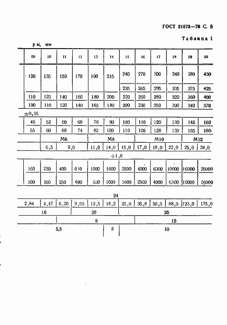 Страница 5 ГОСТ 21573-76