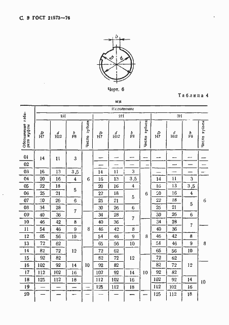 Страница 8 ГОСТ 21573-76
