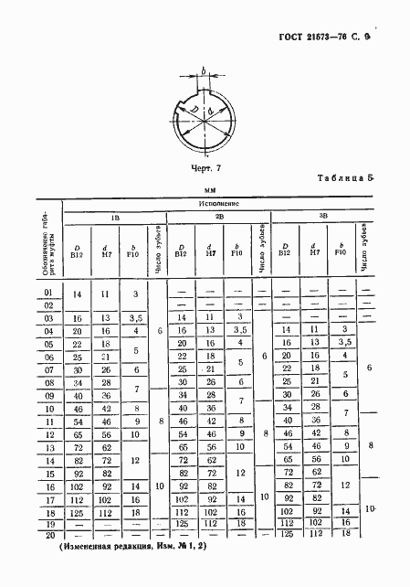 Страница 9 ГОСТ 21573-76