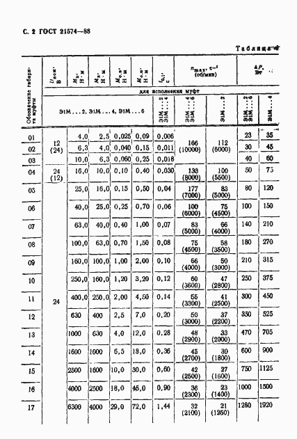 Страница 3 ГОСТ 21574-88