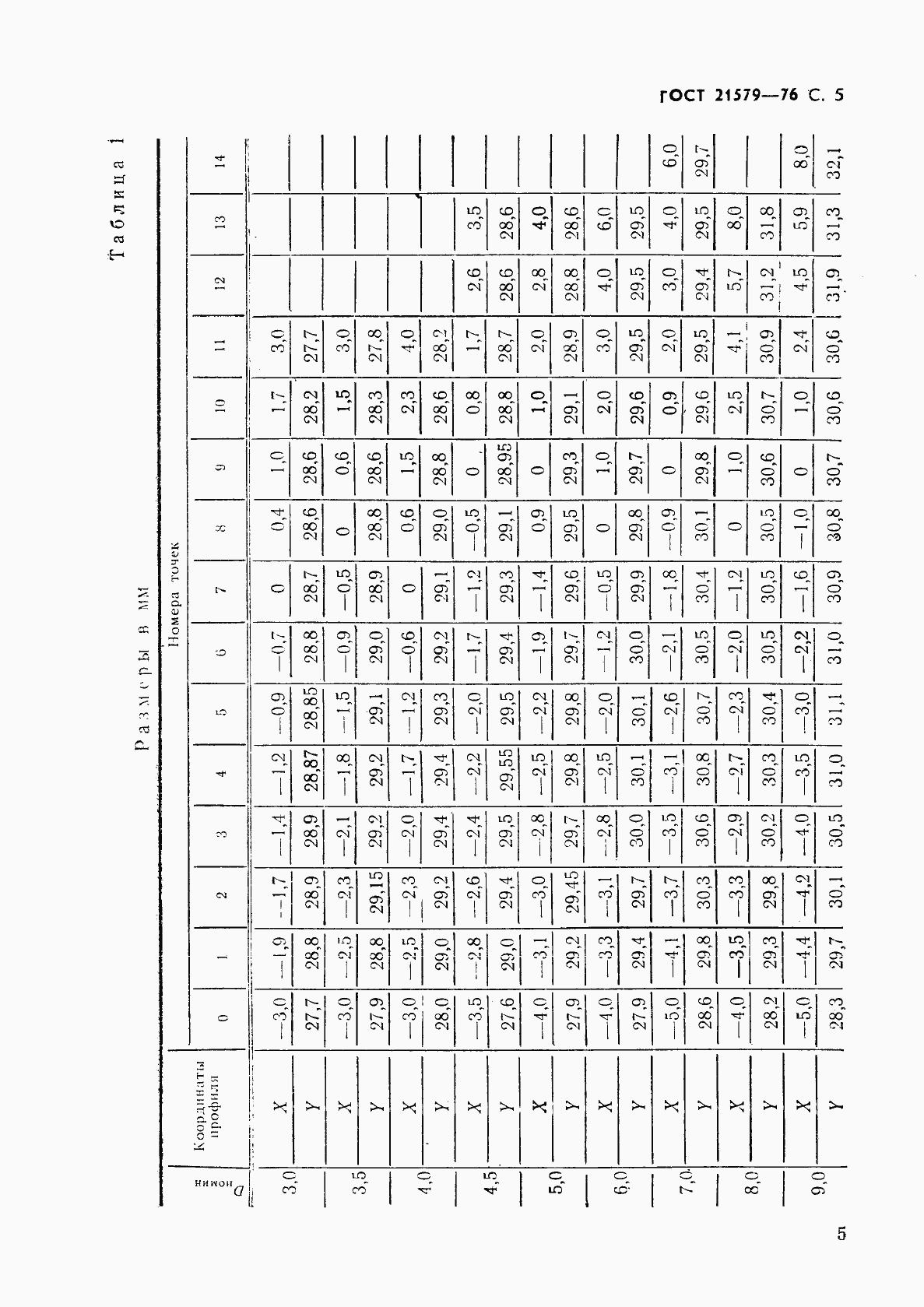 Страница 6 ГОСТ 21579-76