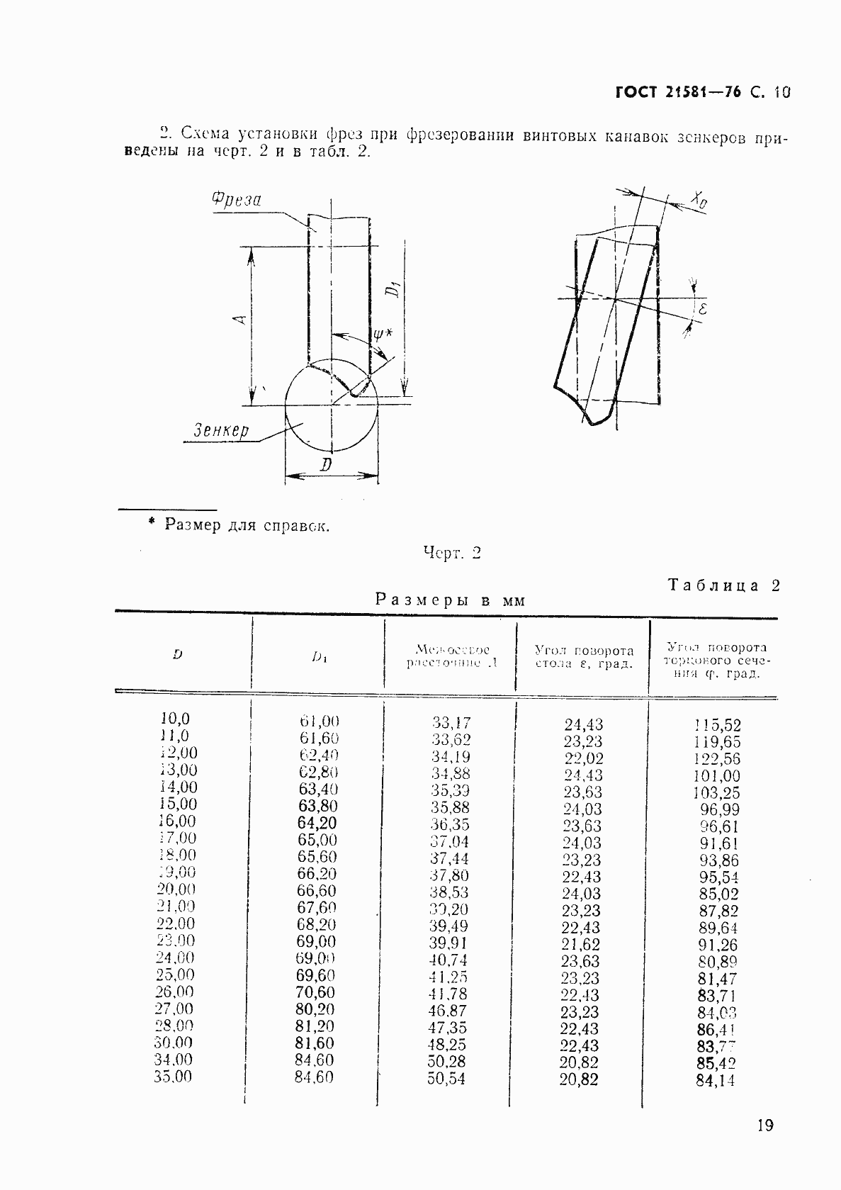 Страница 10 ГОСТ 21581-76