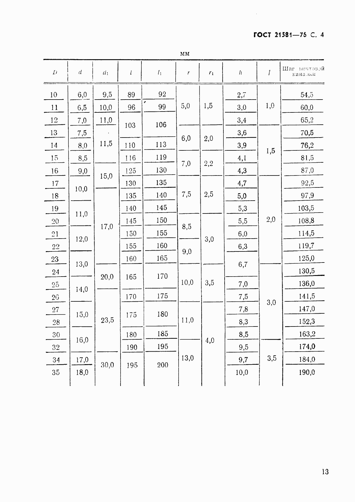 Страница 4 ГОСТ 21581-76