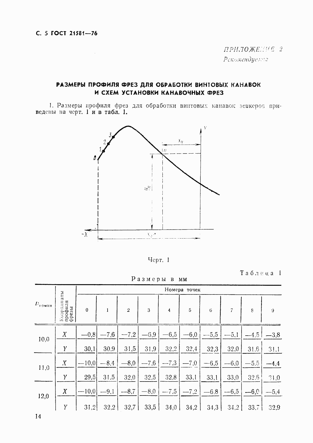 Страница 5 ГОСТ 21581-76