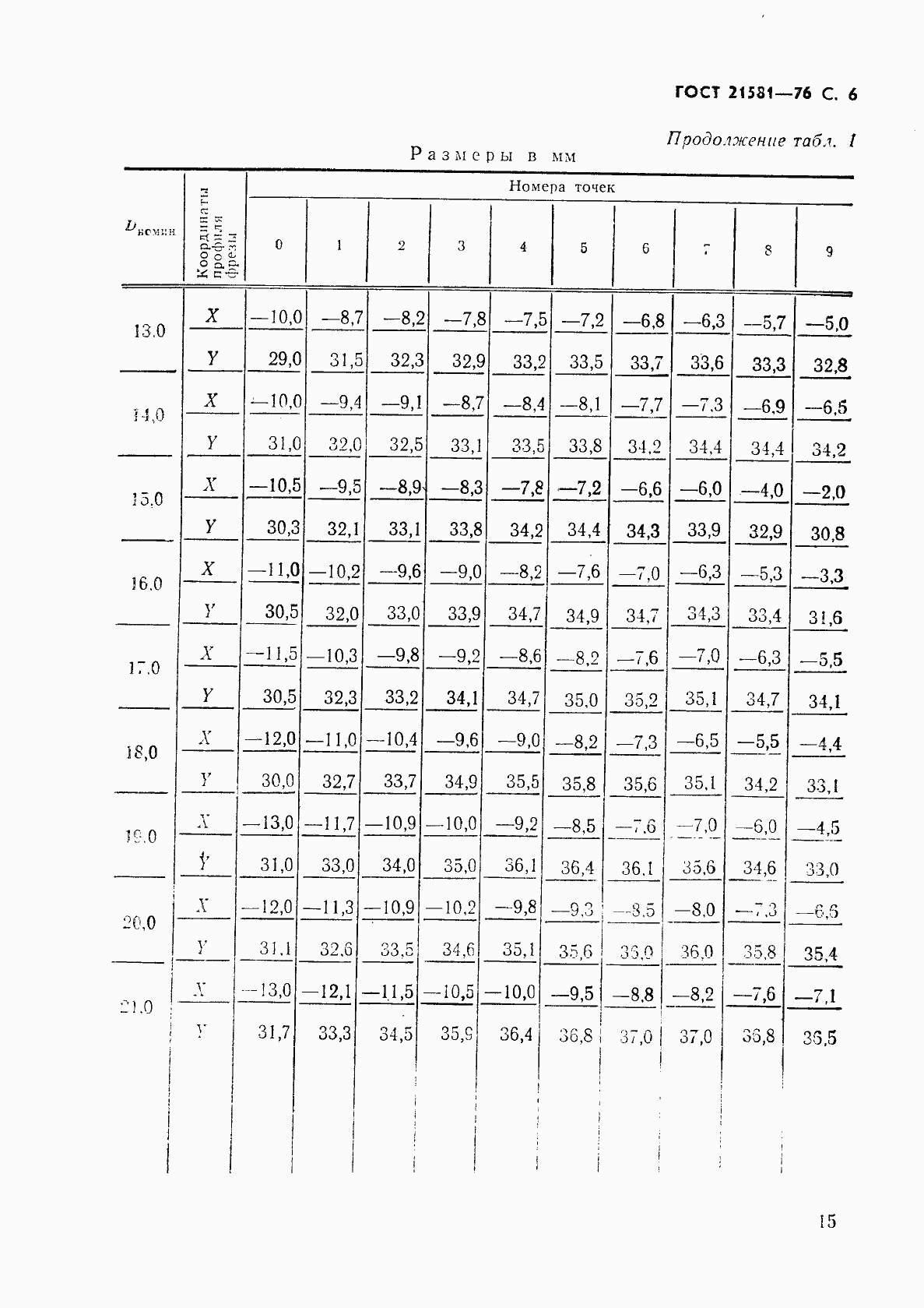 Страница 6 ГОСТ 21581-76