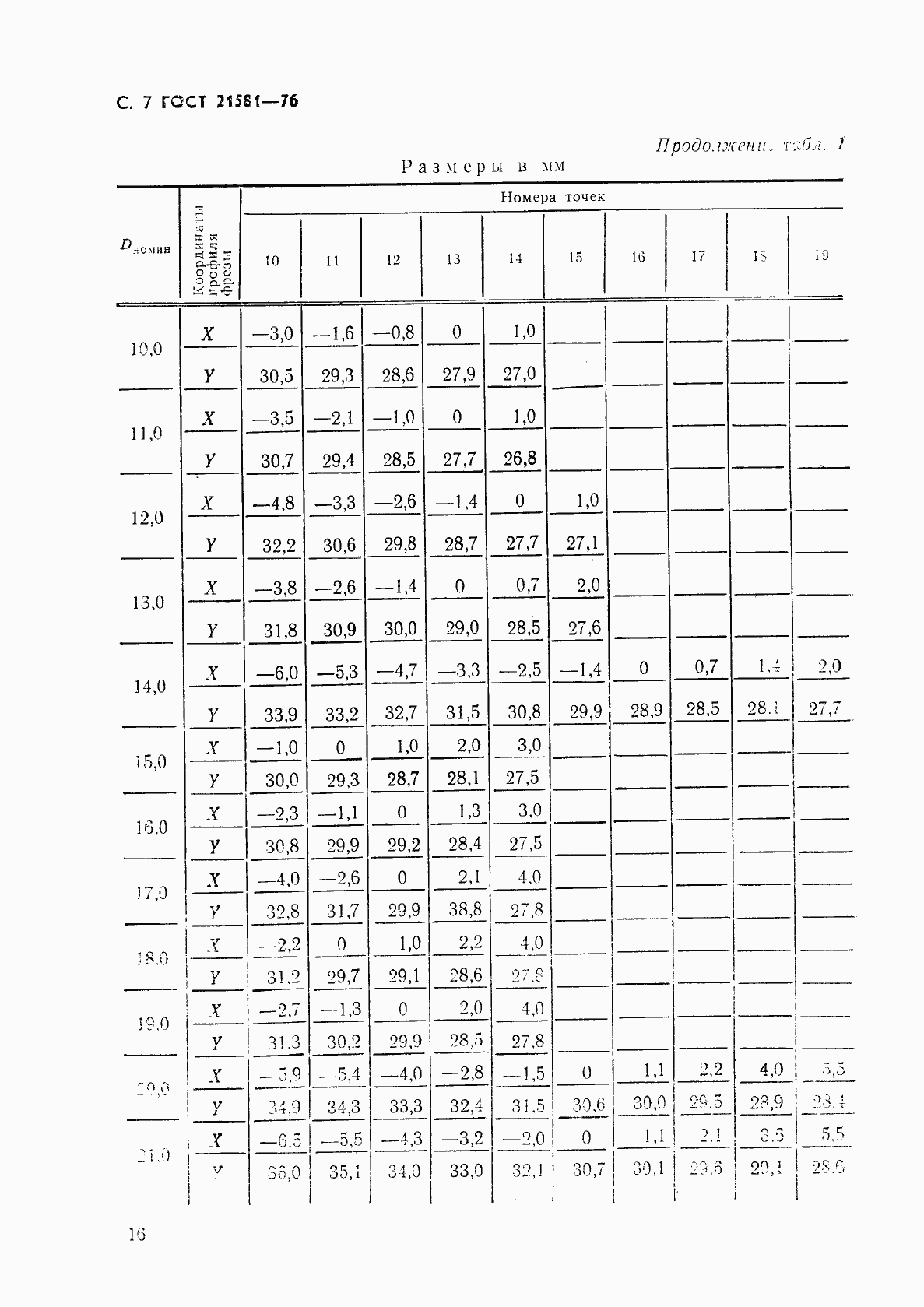 Страница 7 ГОСТ 21581-76