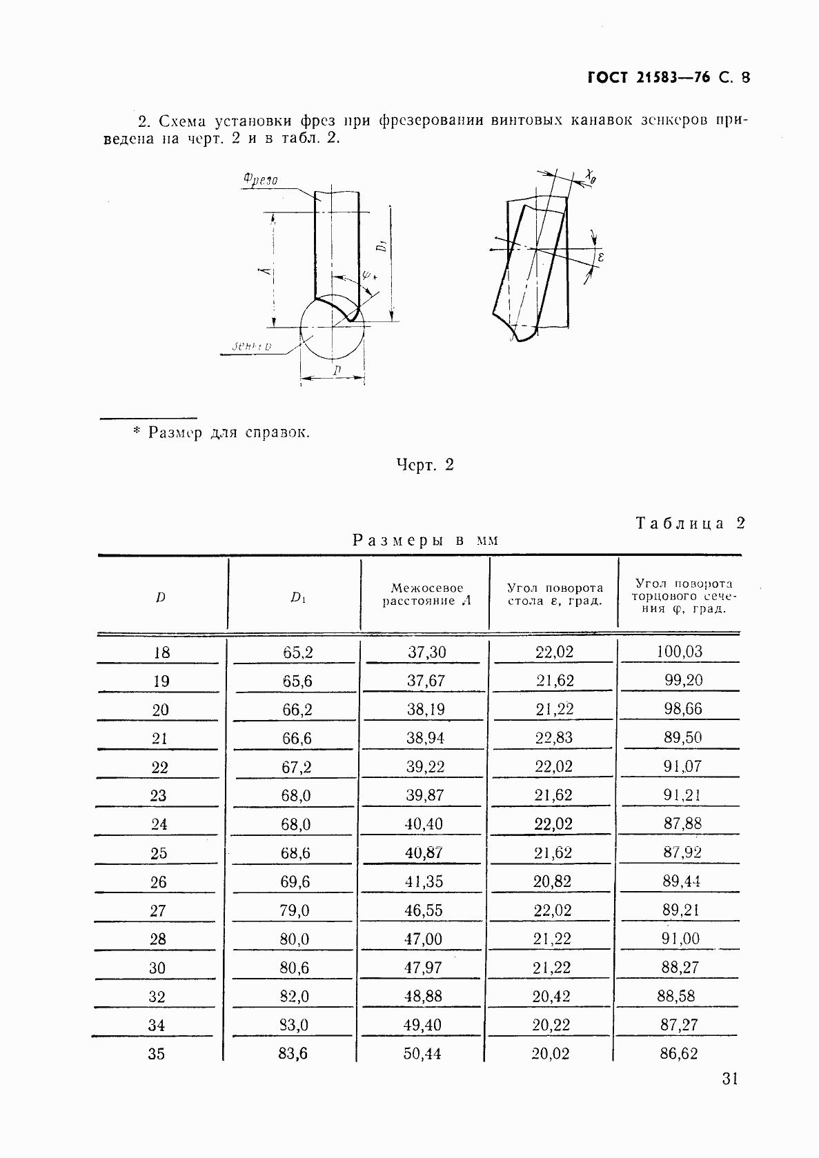 Страница 8 ГОСТ 21583-76
