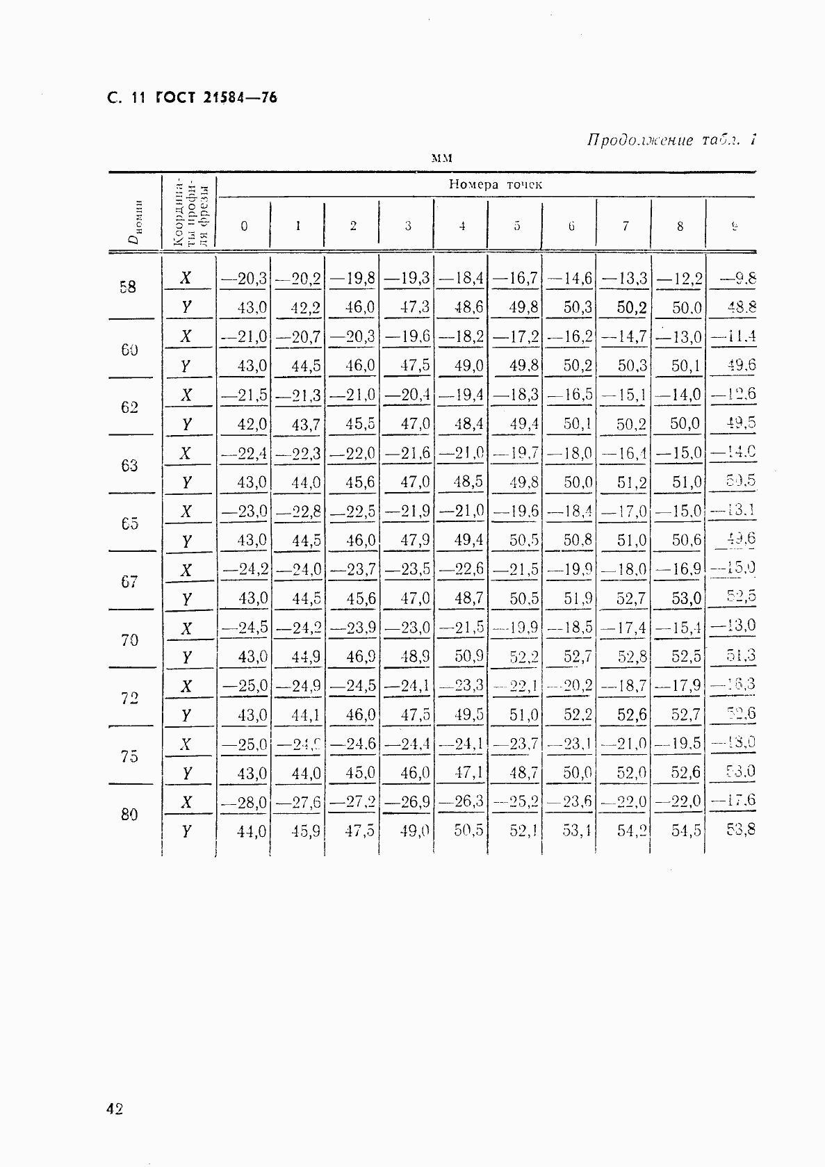 Страница 11 ГОСТ 21584-76
