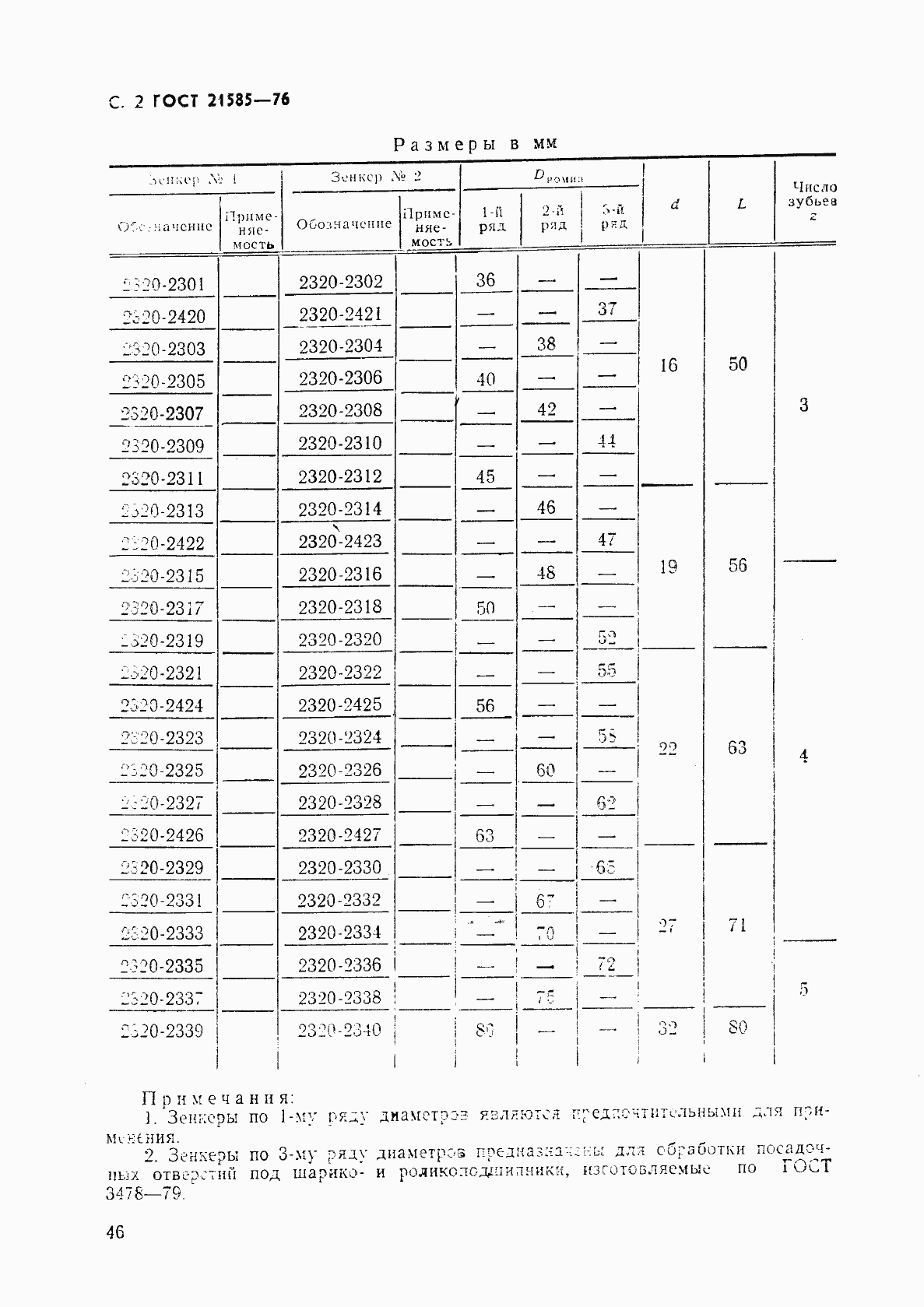 Страница 2 ГОСТ 21585-76