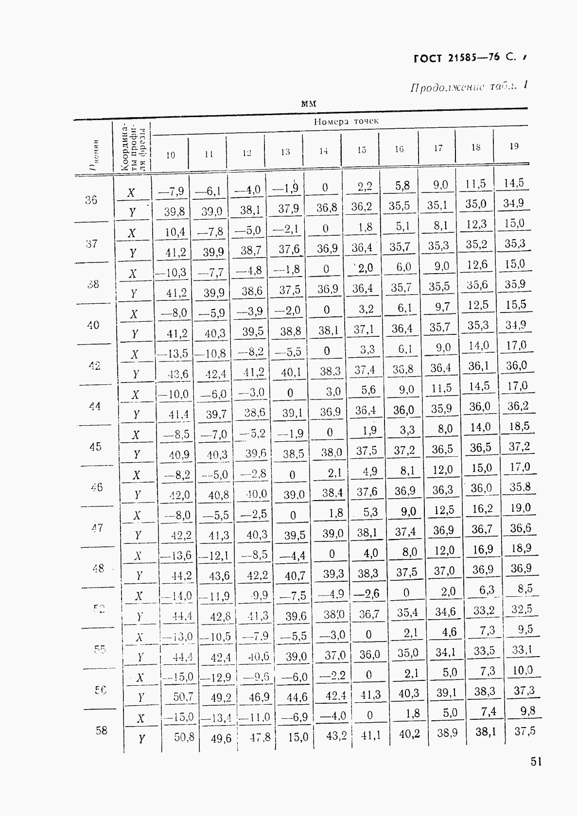 Страница 7 ГОСТ 21585-76