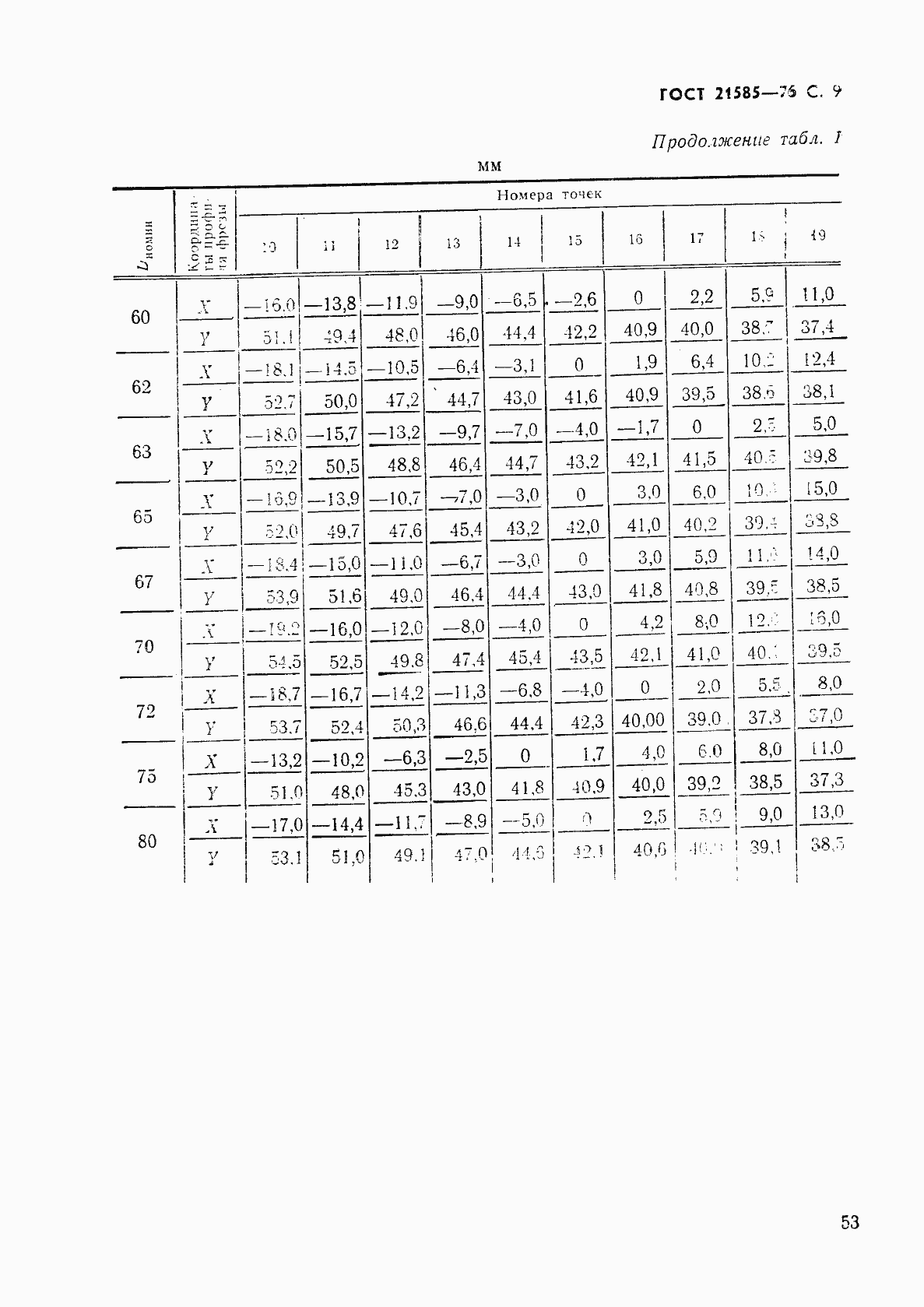 Страница 9 ГОСТ 21585-76