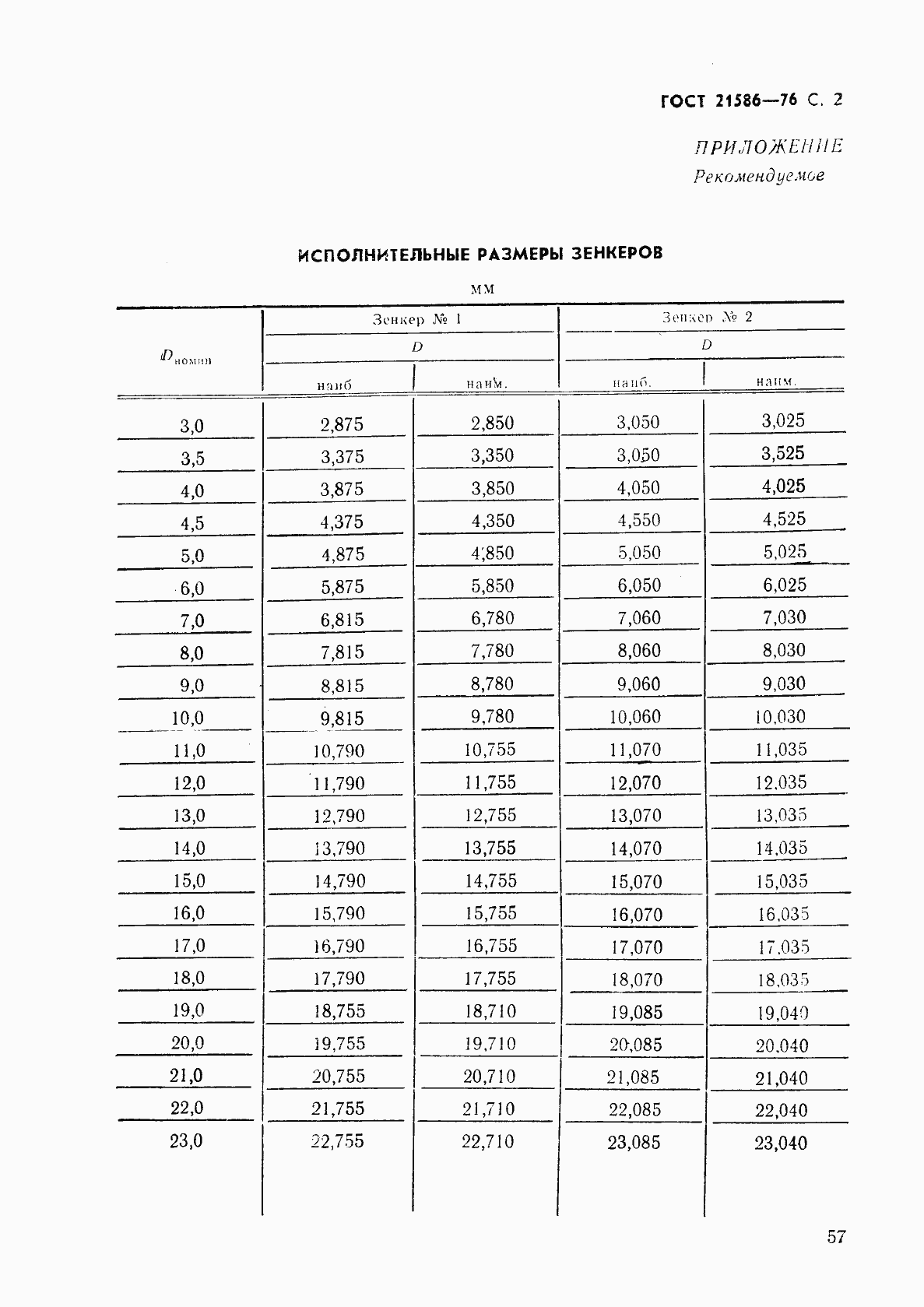 Страница 2 ГОСТ 21586-76