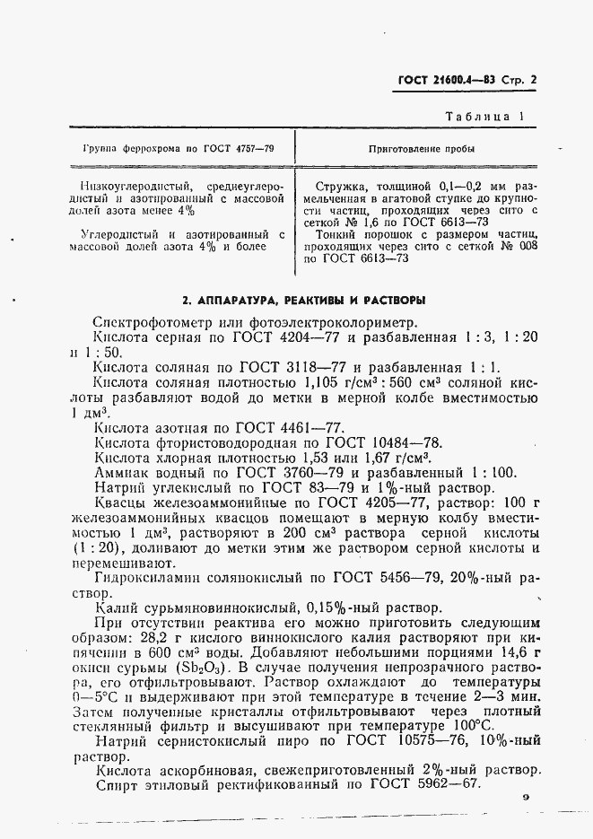 Страница 2 ГОСТ 21600.4-83