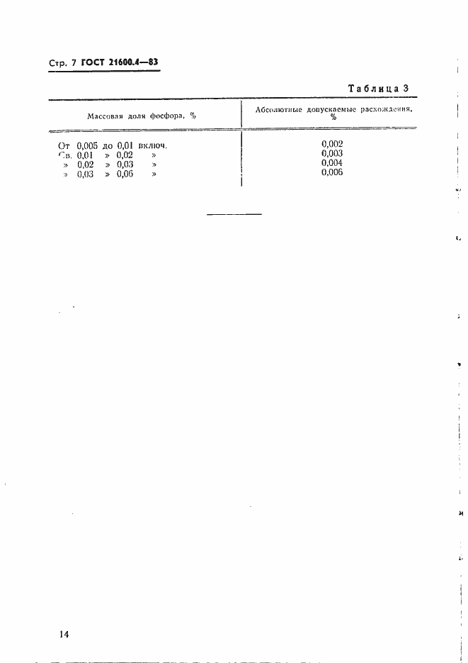 Страница 7 ГОСТ 21600.4-83