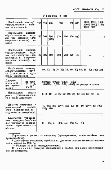 Страница 6 ГОСТ 21608-76
