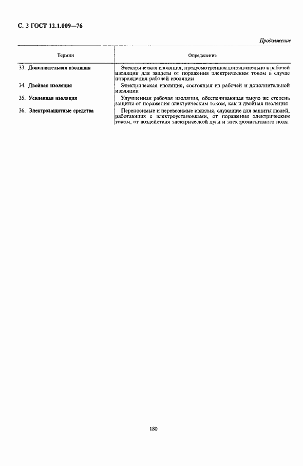 Страница 3 ГОСТ 12.1.009-76