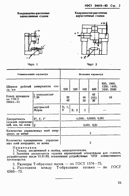 Страница 2 ГОСТ 21613-82