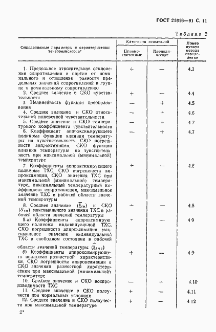 Страница 12 ГОСТ 21616-91