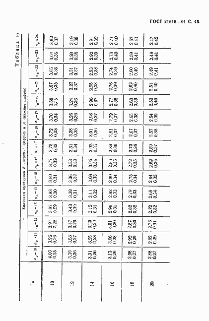 Страница 46 ГОСТ 21616-91