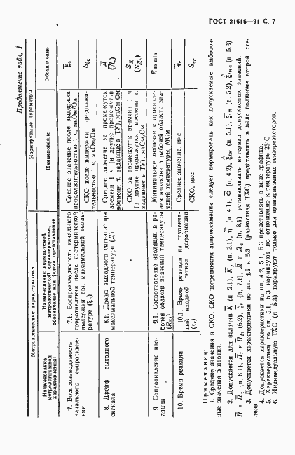 Страница 8 ГОСТ 21616-91