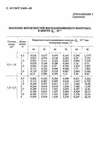 Страница 20 ГОСТ 21621-83