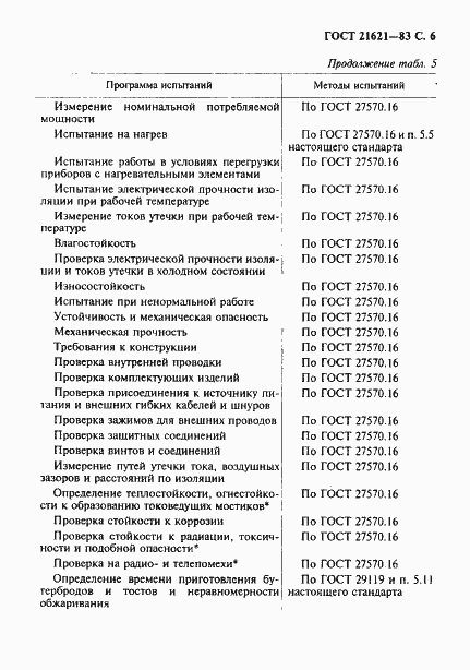 Страница 7 ГОСТ 21621-83