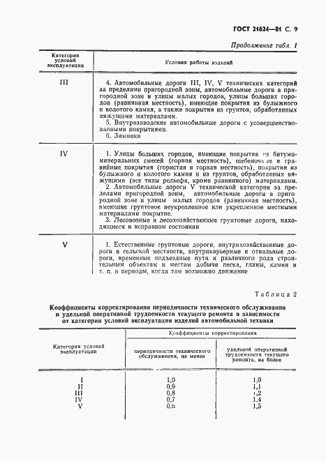 Страница 10 ГОСТ 21624-81