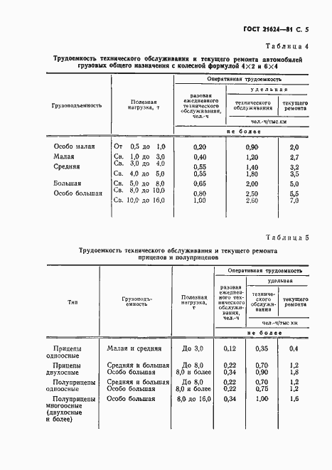 Страница 6 ГОСТ 21624-81