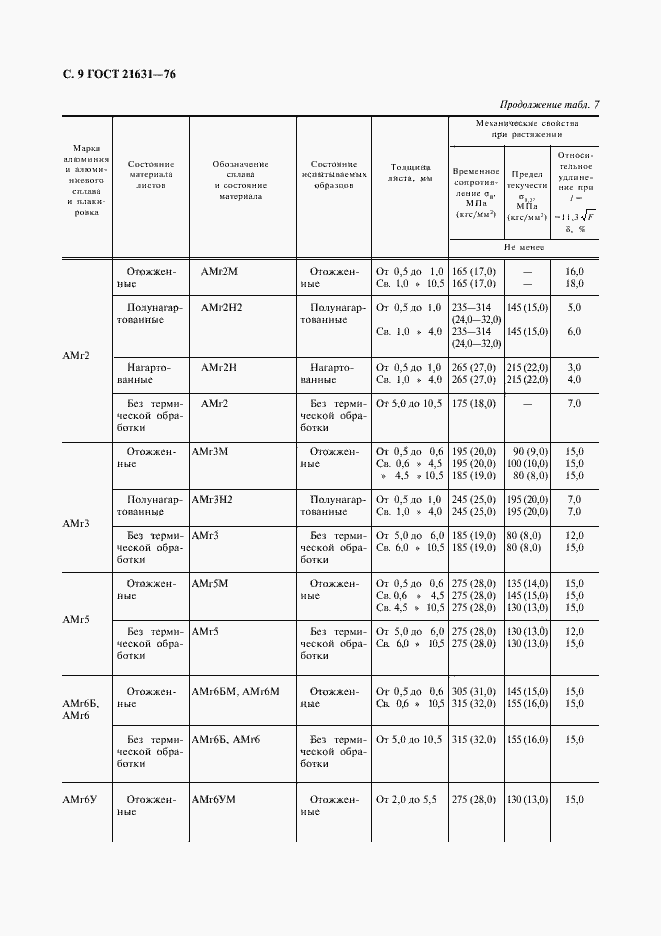 Страница 10 ГОСТ 21631-76