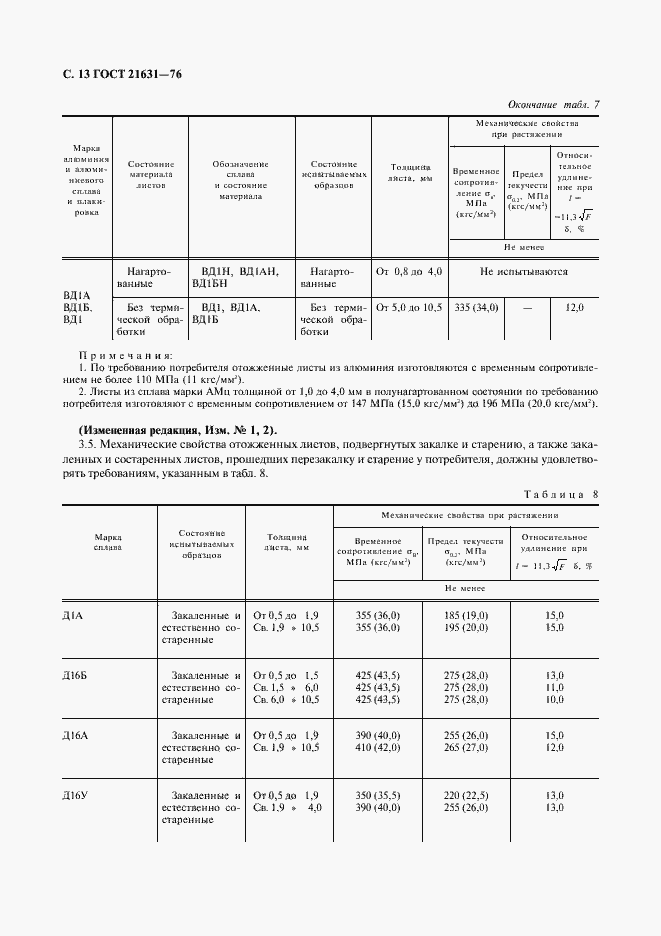 Страница 14 ГОСТ 21631-76