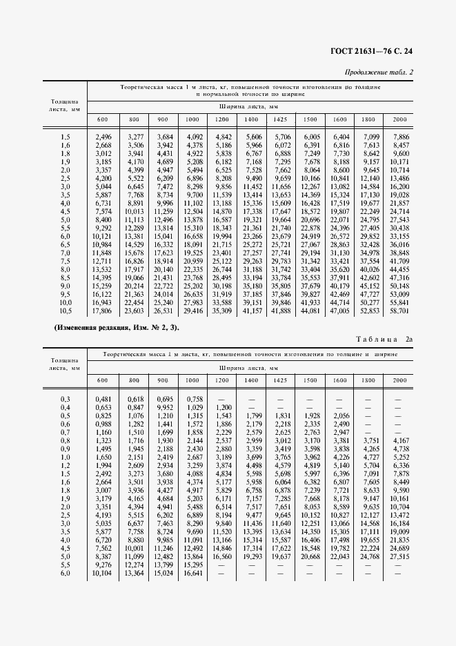 Страница 25 ГОСТ 21631-76