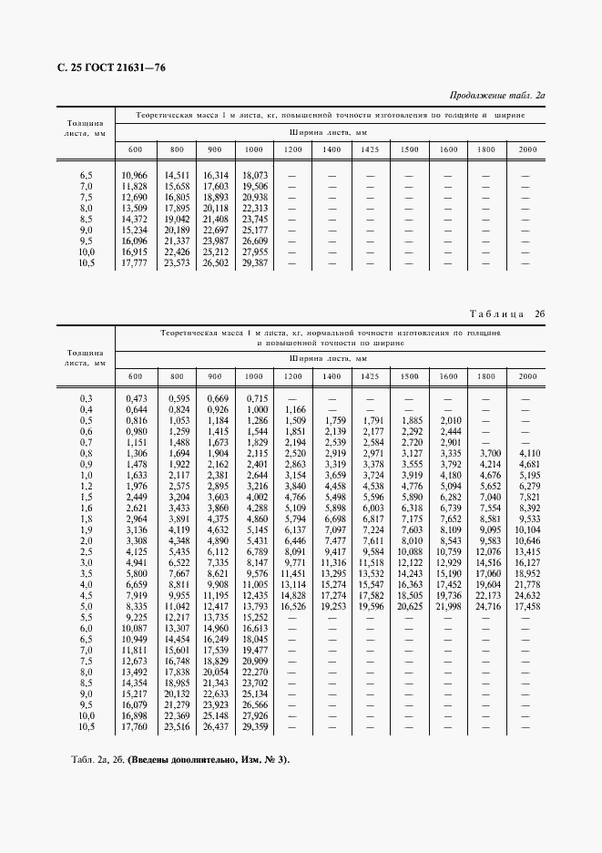 Страница 26 ГОСТ 21631-76