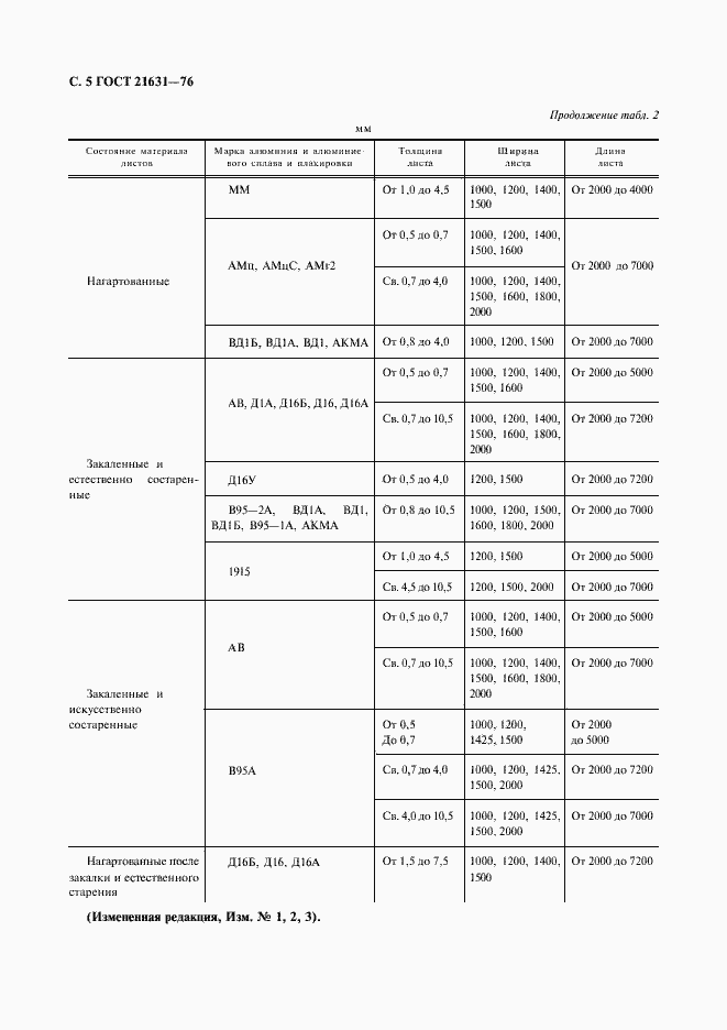 Страница 6 ГОСТ 21631-76