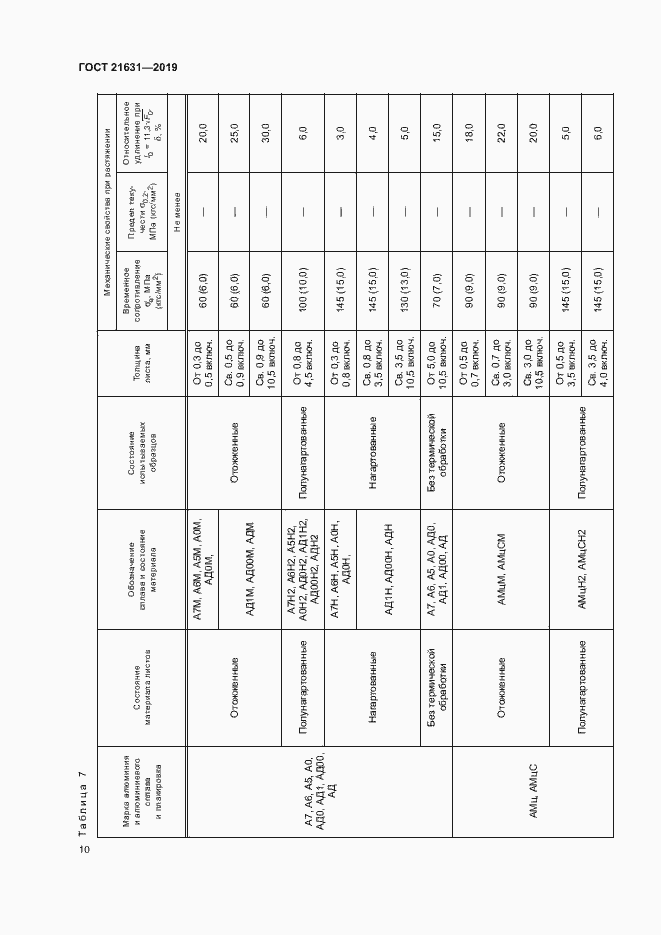 Страница 13 ГОСТ 21631-2019