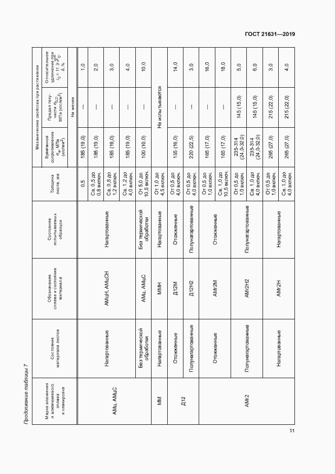 Страница 14 ГОСТ 21631-2019