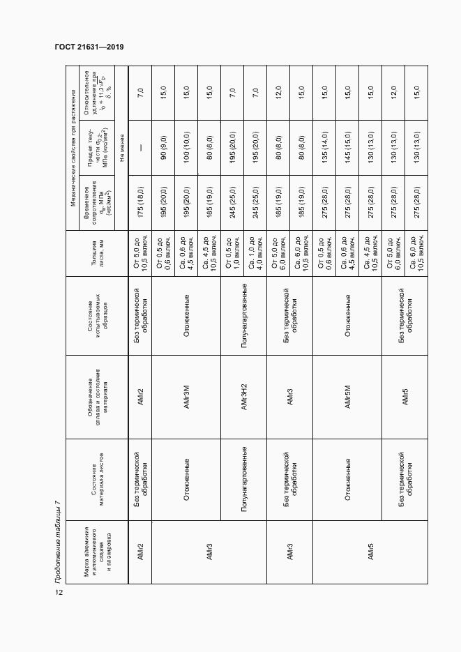 Страница 15 ГОСТ 21631-2019