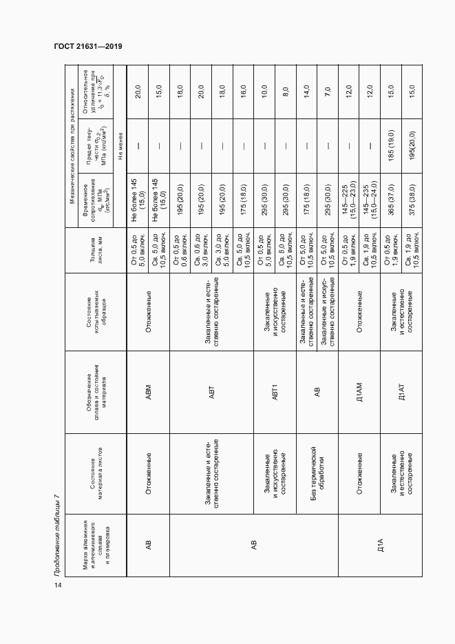Страница 17 ГОСТ 21631-2019
