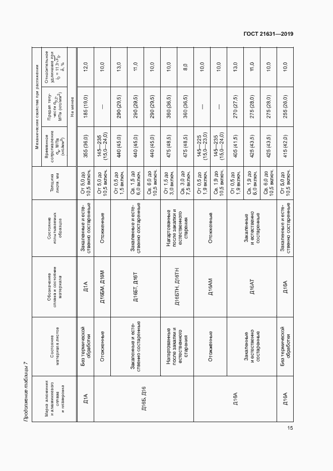 Страница 18 ГОСТ 21631-2019
