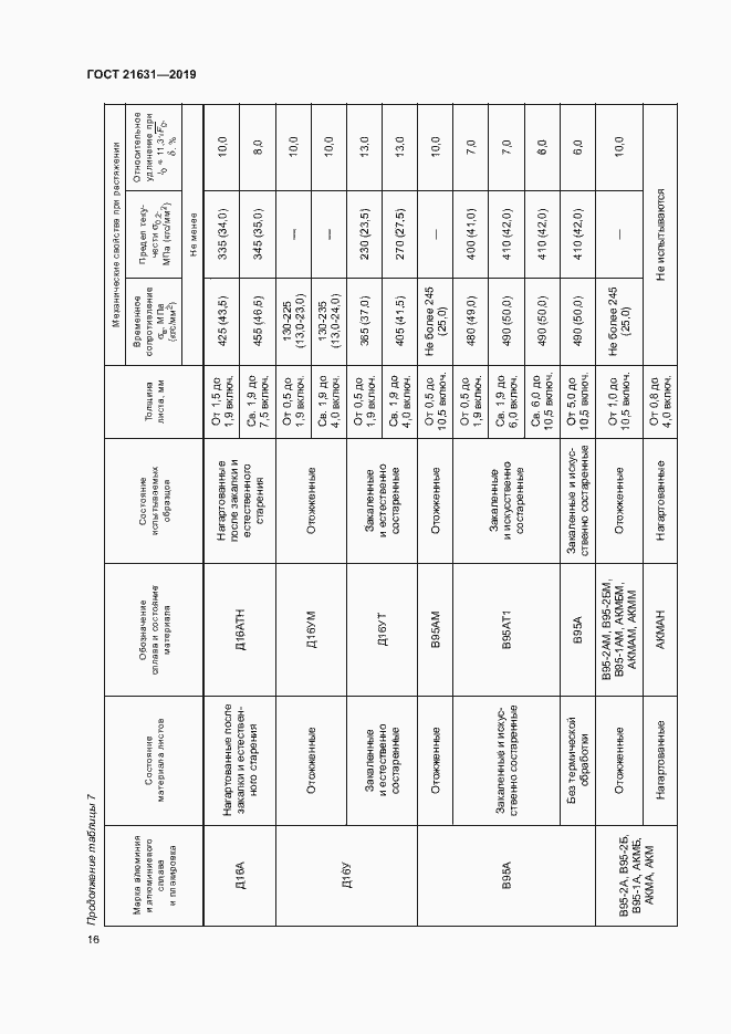 Страница 19 ГОСТ 21631-2019