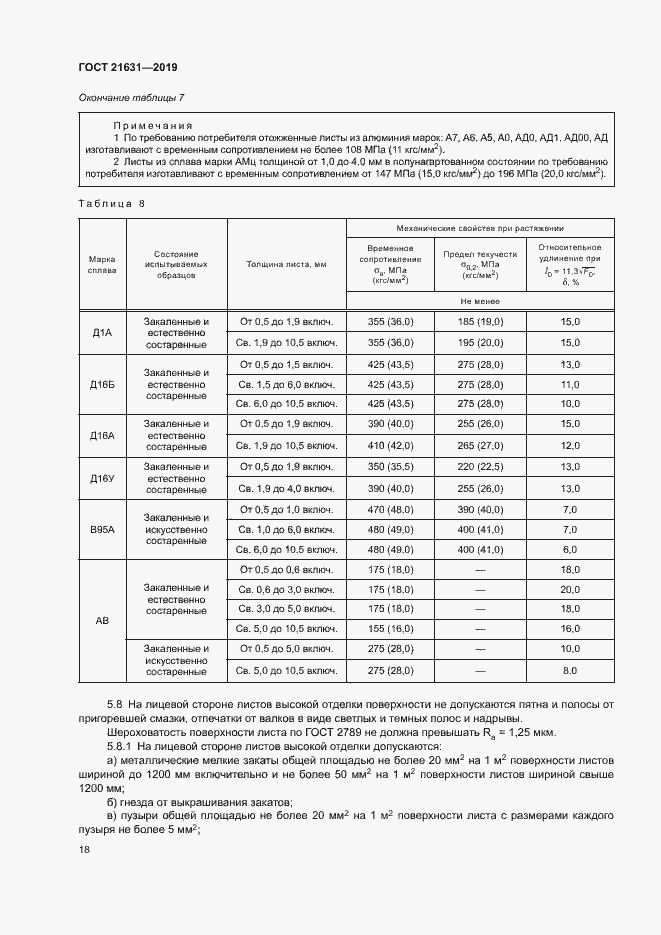 Страница 21 ГОСТ 21631-2019