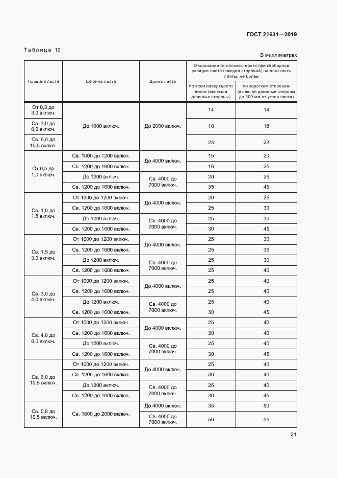 Страница 24 ГОСТ 21631-2019