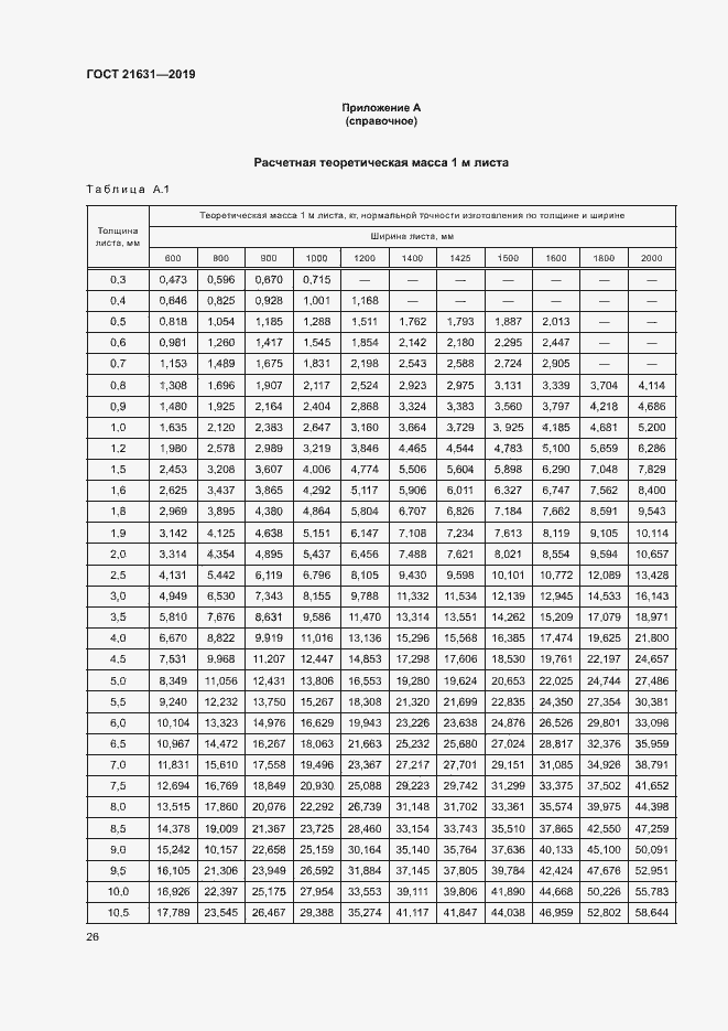 Страница 29 ГОСТ 21631-2019