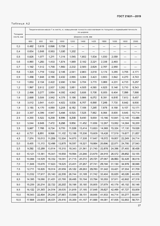 Страница 30 ГОСТ 21631-2019