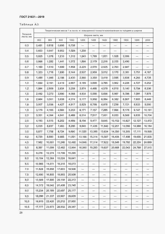 Страница 31 ГОСТ 21631-2019