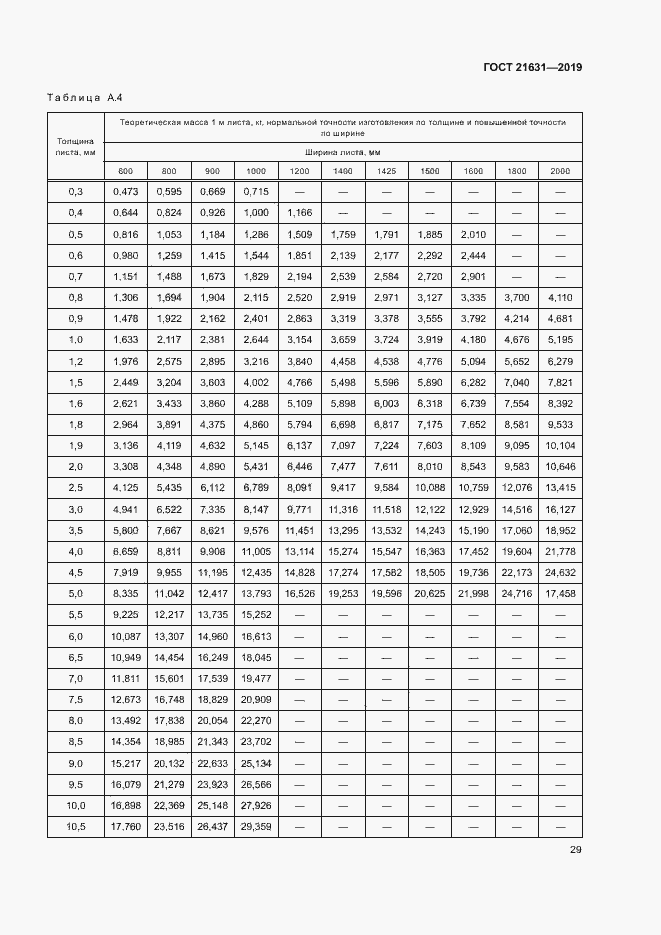 Страница 32 ГОСТ 21631-2019